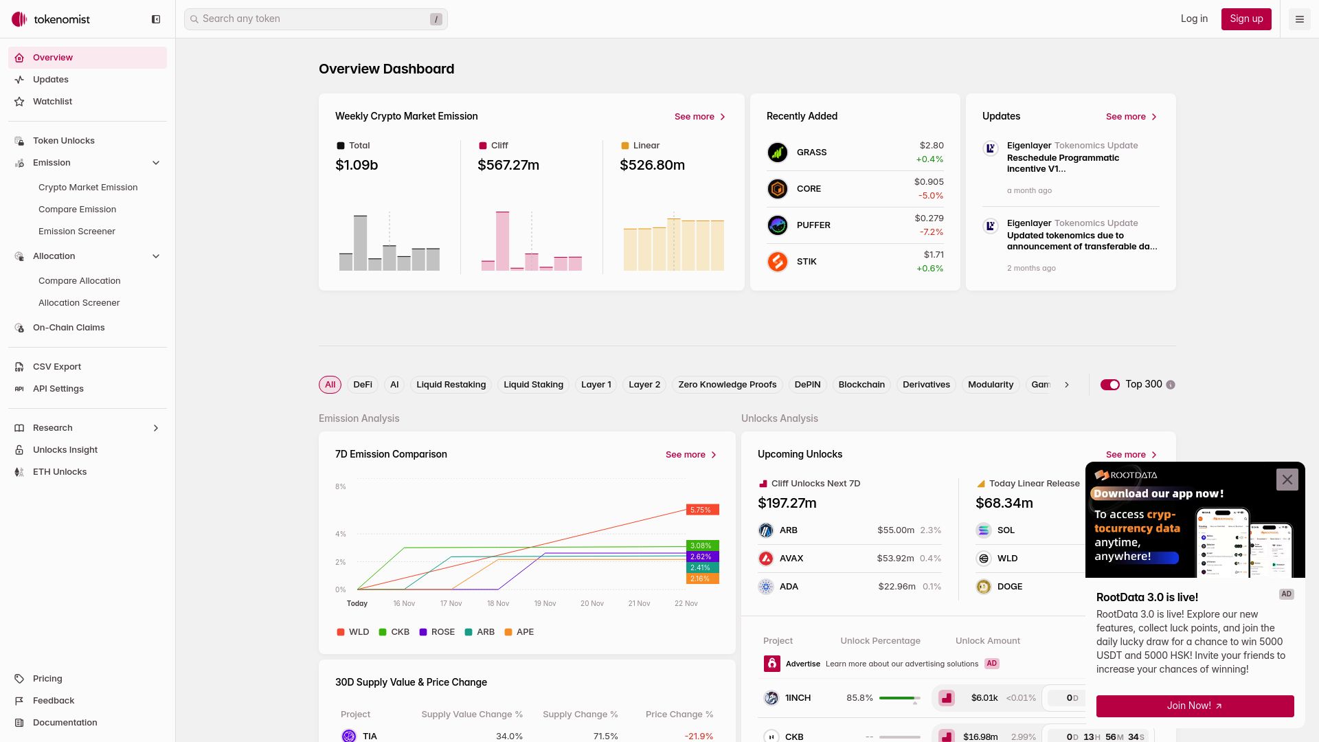 Tokenomist | AI-Powered Tokenomics Platform : Token Supply, Unlocks, and Allocations